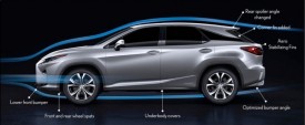 Tunel - Lexus RX